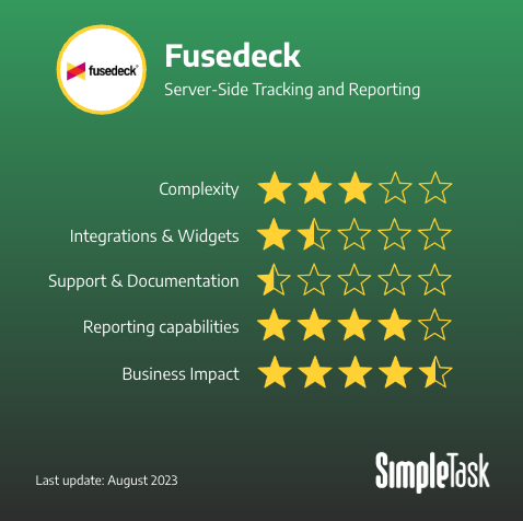 Fusedeck review